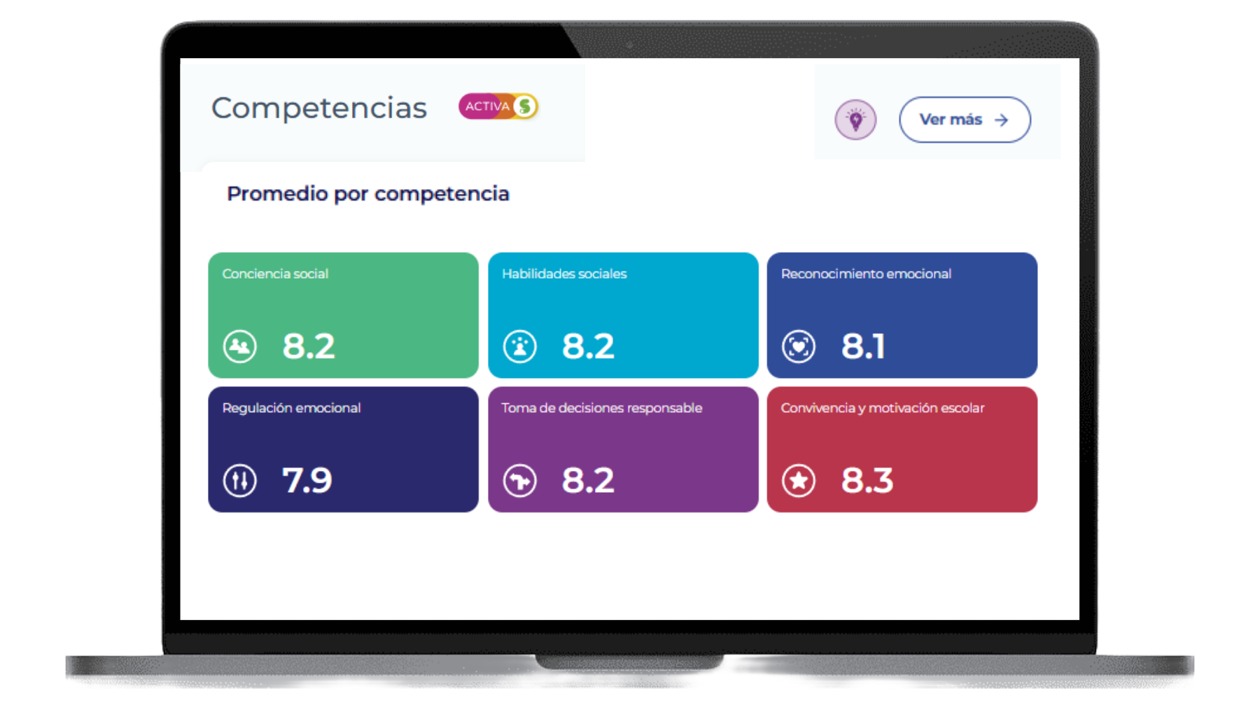 Competencias socioemocionales CASEL