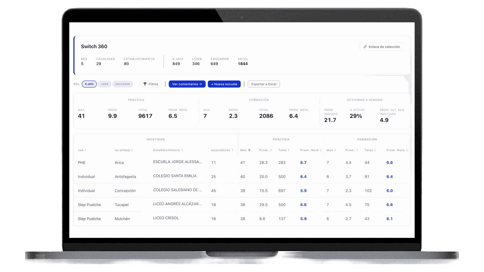 Dashboard de usabilidad y satisfacción de Switch 360°
