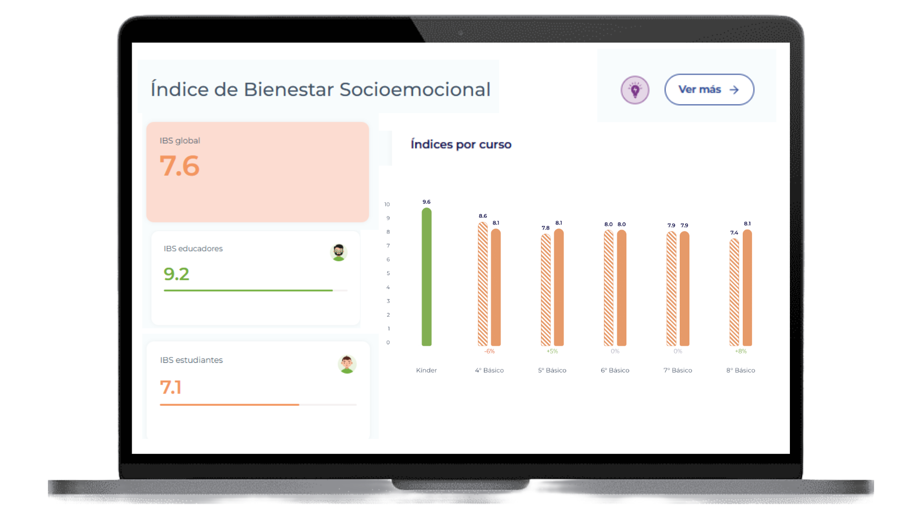 Índice de Bienestar Socioemocional